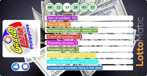 grand tiger lotto results|Philippines Grand Lotto 6/55 Draw Results .